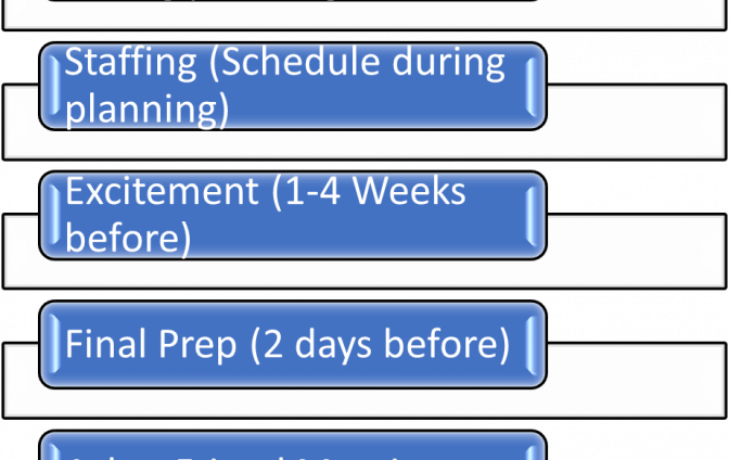 Ask a friend planning steps